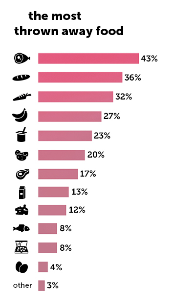 food_waste2