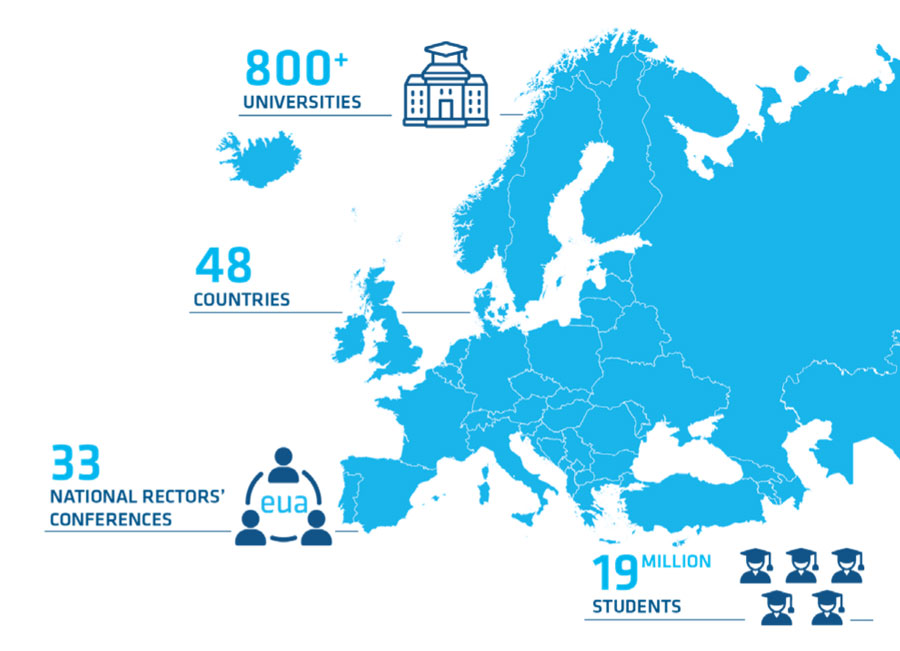 EUA infographic with data on its members