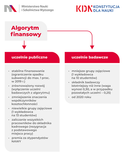 algorytm_finansowy