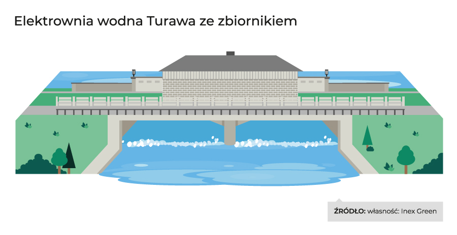 zbiornik Turawa na Małej Panwi