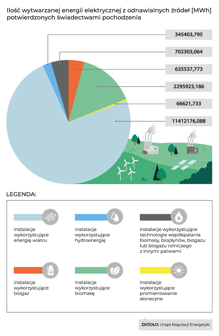 ilosc-wytwarzanej-energii-z-oze_2.jpg