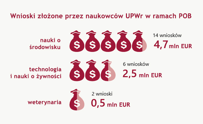 zlozone-przez-upwr-wnioski.jpg